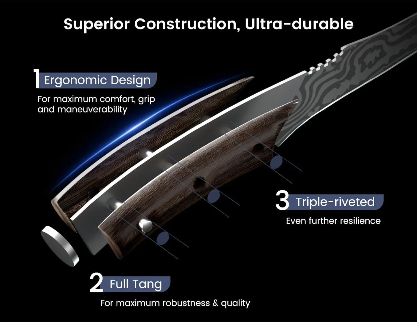Diagram of a knife handle highlighting ergonomic design, full tang, and triple-riveted construction