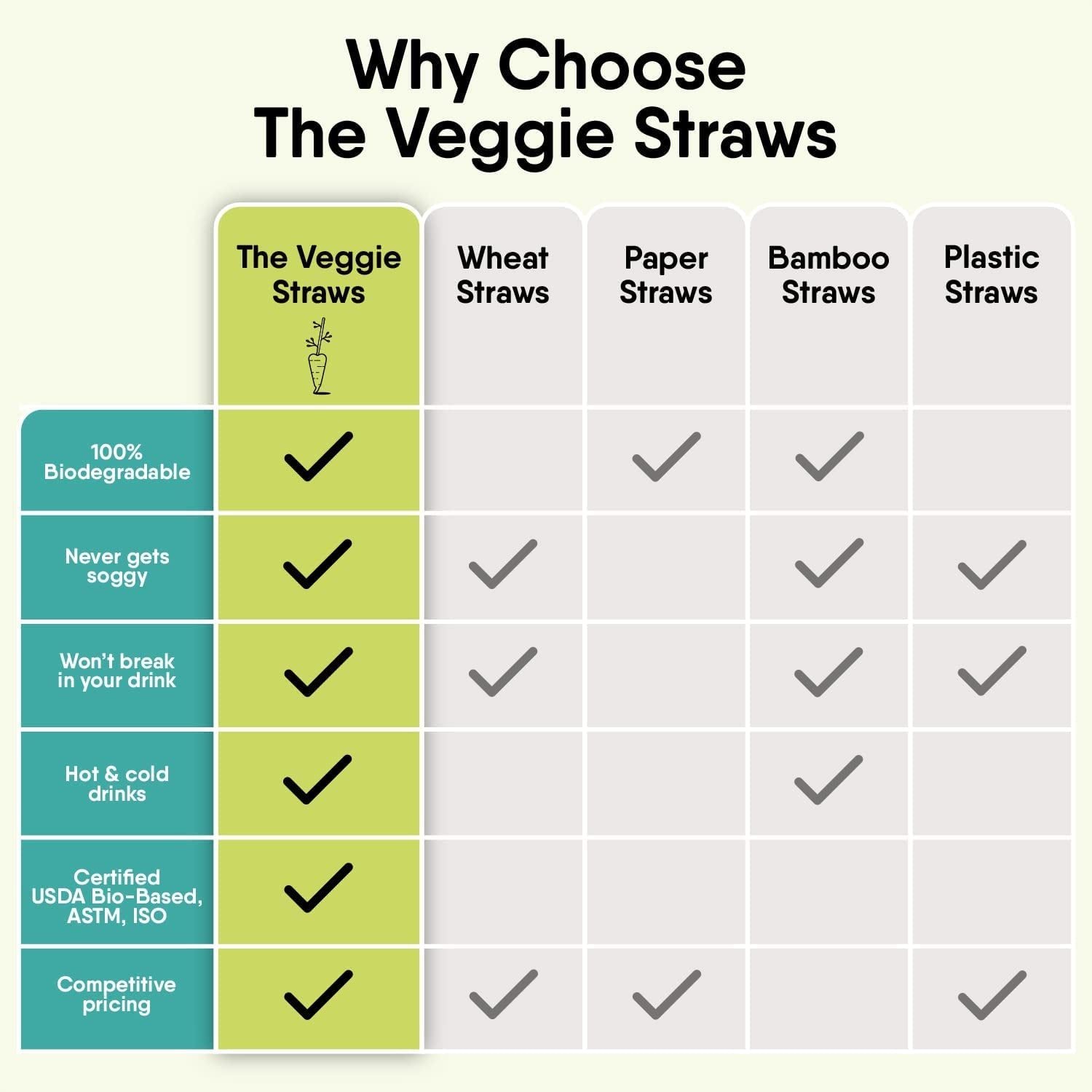 100-pcs-of-8-25-inches-unwrapped-biodegradable-straws-made-of-vegetable-fibers-best-environment-friendly-drinking-straws-for-hot-and-cold-beverages