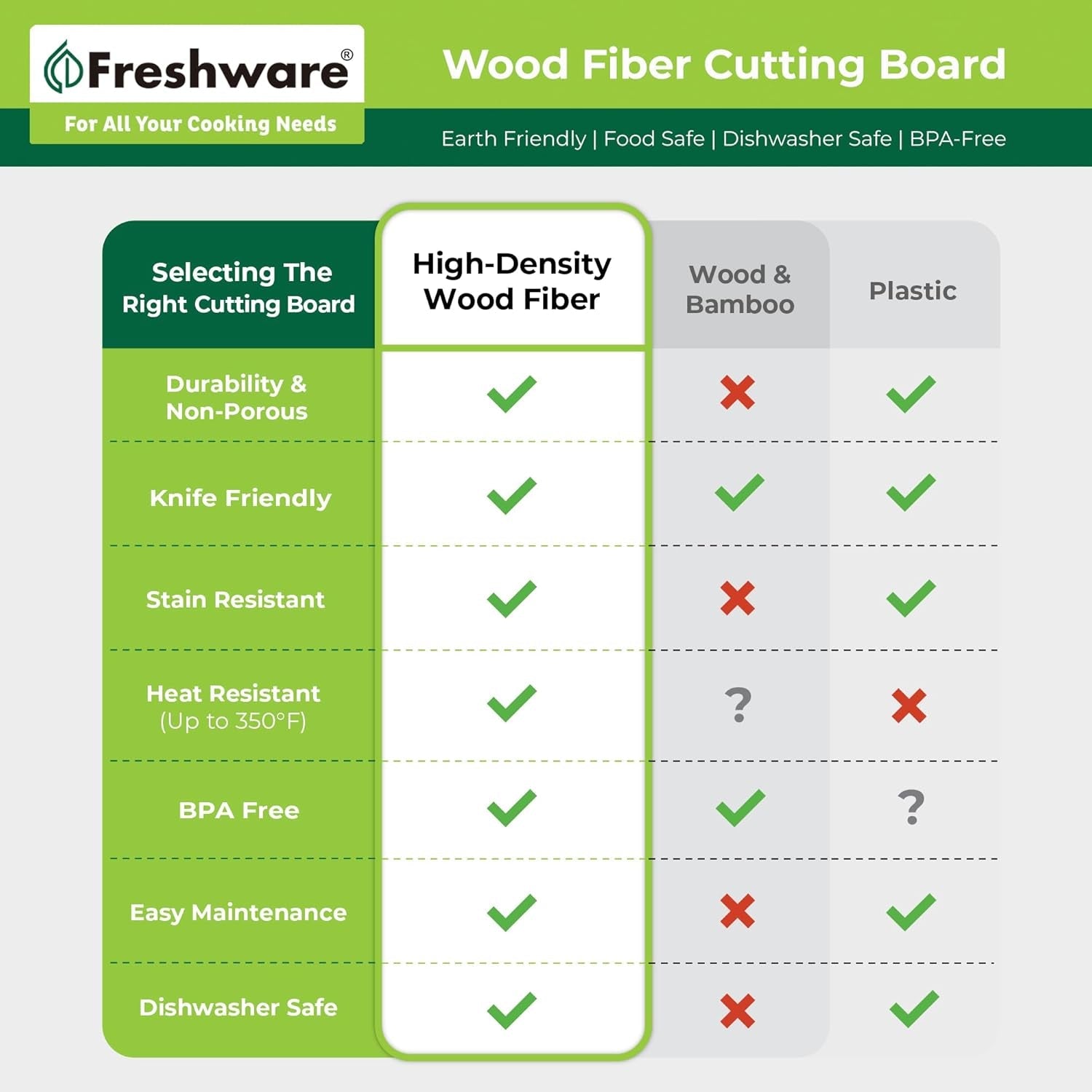 wood-cutting-boards-for-kitchen-dishwasher-safe-medium-12-x-9-and-large-15-x-11-25-set-of-2-natural