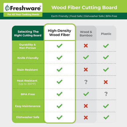 Wood Cutting Boards for Kitchen, Dishwasher Safe, Medium 12" X 9" and Large, 15" X 11.25", Set of 2, Natural9