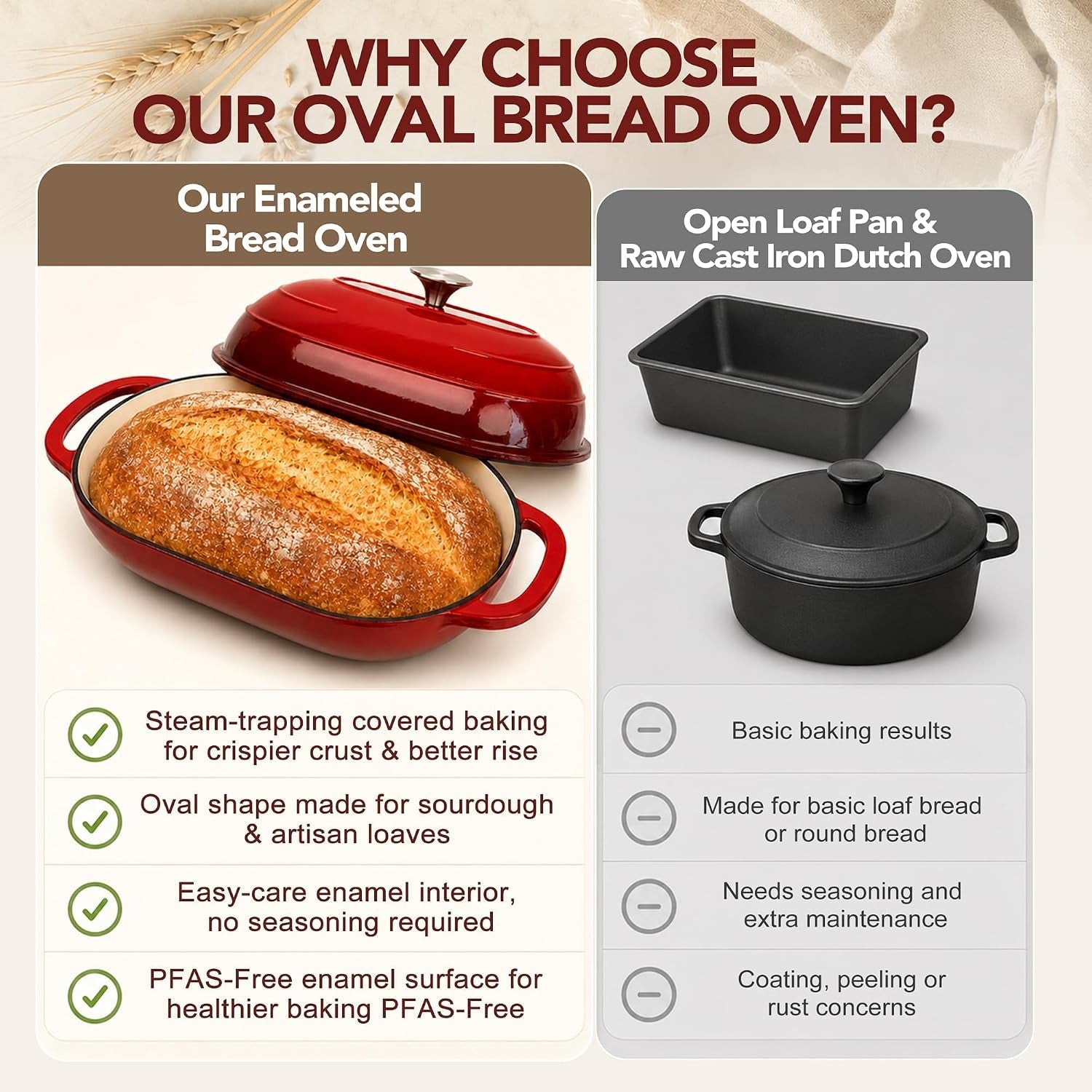 enameled-cast-iron-bread-oven-oval-sourdough-dutch-oven-lid-high-dome-traps-steam-for-better-rise-crisp-crust-oval-fit-for-batards-500-f-safe-pfas-free-enamel-side-handles