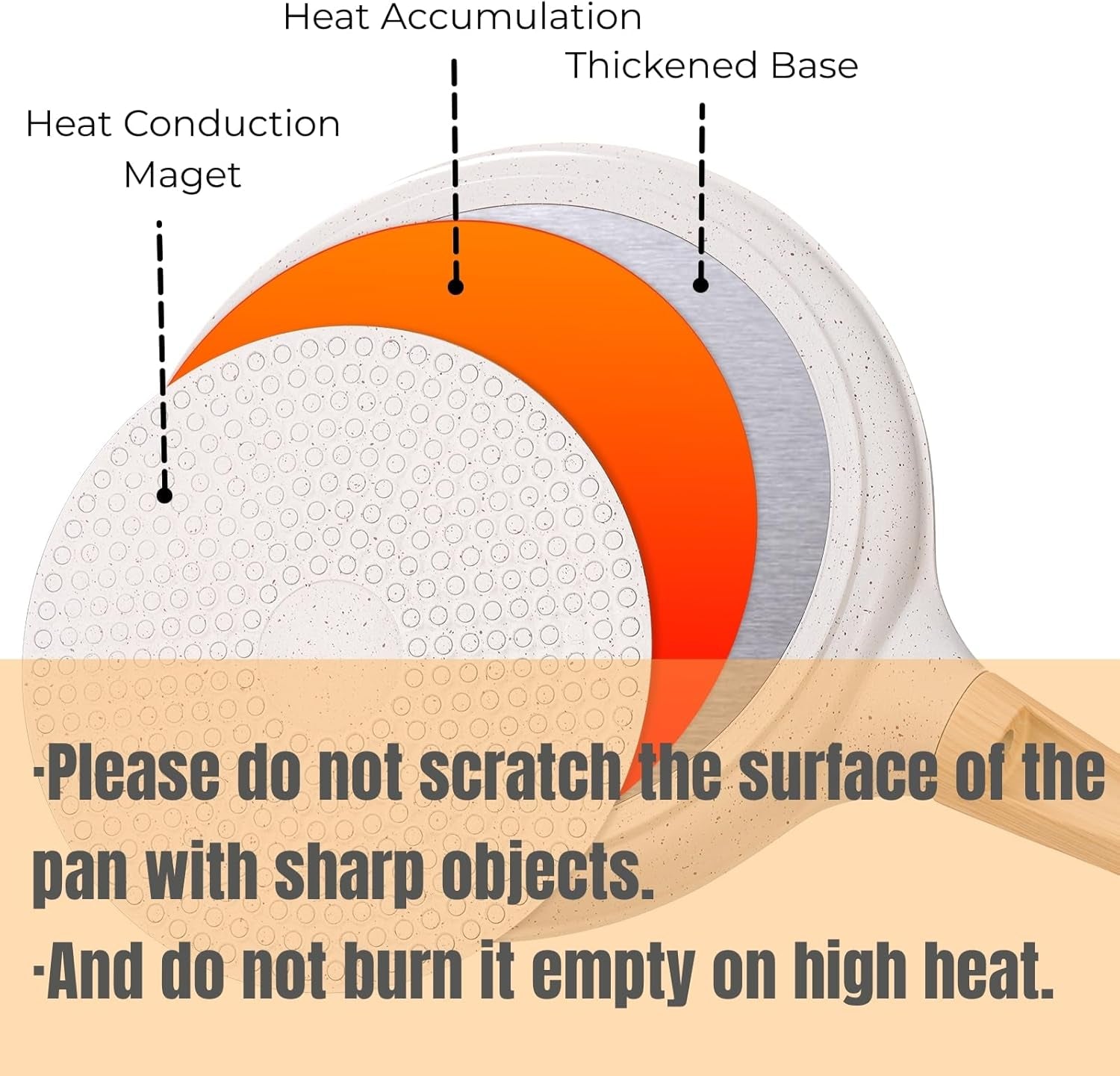 nonstick-crepe-pan-with-spreader-10-inch-tortilla-pan-with-detachable-handle-ceramic-coating-pancake-dosa-tawa-griddle-pan-for-all-stove-induction-compatible-pfoa-free-white