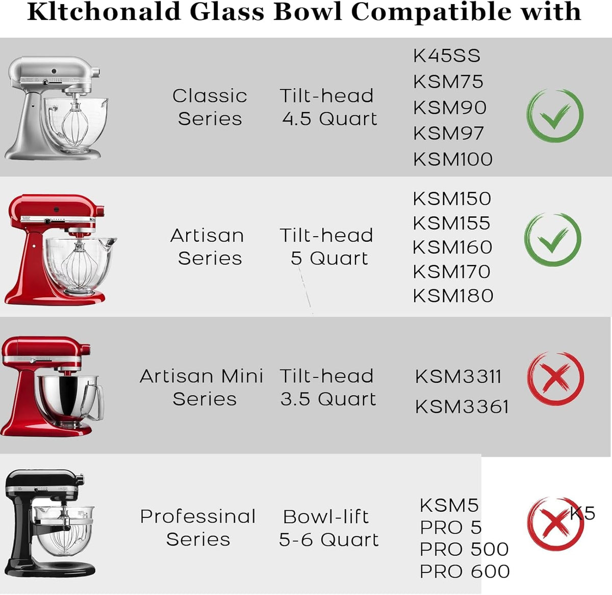 tilt-head-stand-mixer-glass-bowl-5-qt-compatible-with-kitchenaid-artisan-5ksm125-5ksm150-5ksm175-5ksm7580-ksm150-rrk150-k45-k45ss-ksm75-ksm90-ksm95-classic-without-lid