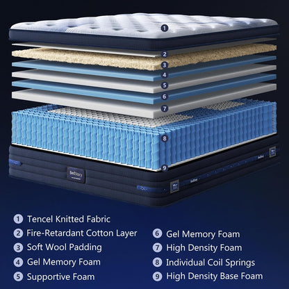Firm Full Mattress 13 Inch - Pro Hybrid Mattress with Gel Memory Foam, Extra Spinal Support, Ergonomic Zone with Edge Support- Made in USA, Certipur-Us Certified 365 Night Trial2