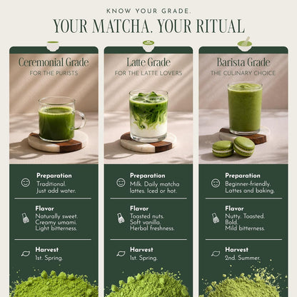 Matcha - Ceremonial Grade Matcha Powder, Organic First Harvest Japanese Green Tea Powder, from Uji, Japan (60G/2.12Oz)5