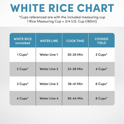 Housewares Professional 8-Cups (Cooked) / 2Qt. 360° Induction Rice Cooker & Multicooker (ARC-7604), White7