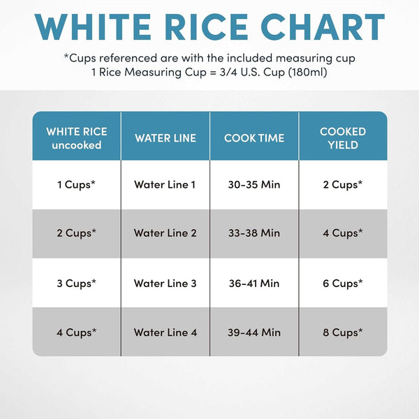 Housewares Professional 8-Cups (Cooked) / 2Qt. 360° Induction Rice Cooker & Multicooker (ARC-7604), White7