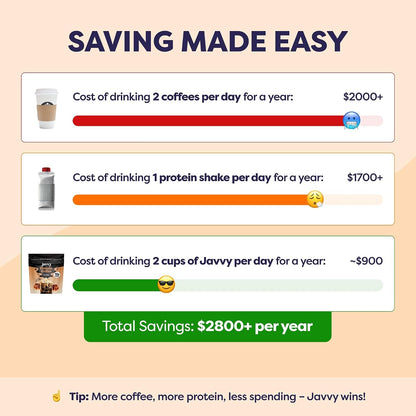Protein Coffee for Cold Brew & Iced Coffee, Caramel Latte | 10G Whey Protein, 100% Natural Cold Brew, Zero Artificial Flavors & Sweeteners, 80Mg Caffeine, No Added Sugar6