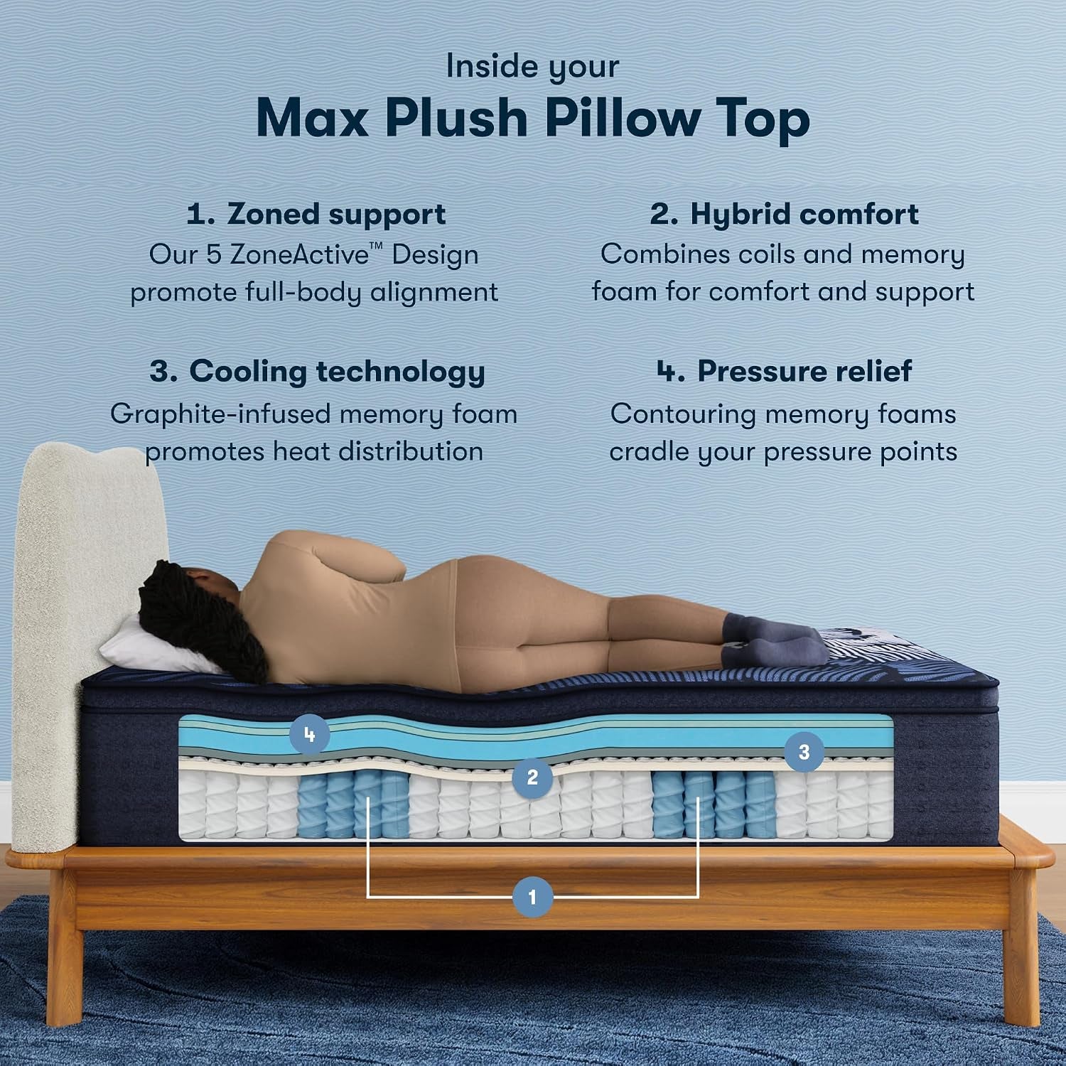 perfect-sleeper-x-max-15-plush-pillow-top-hybrid-king-mattress
