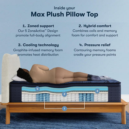 Perfect Sleeper X - Max 15" Plush Pillow Top Hybrid King Mattress3
