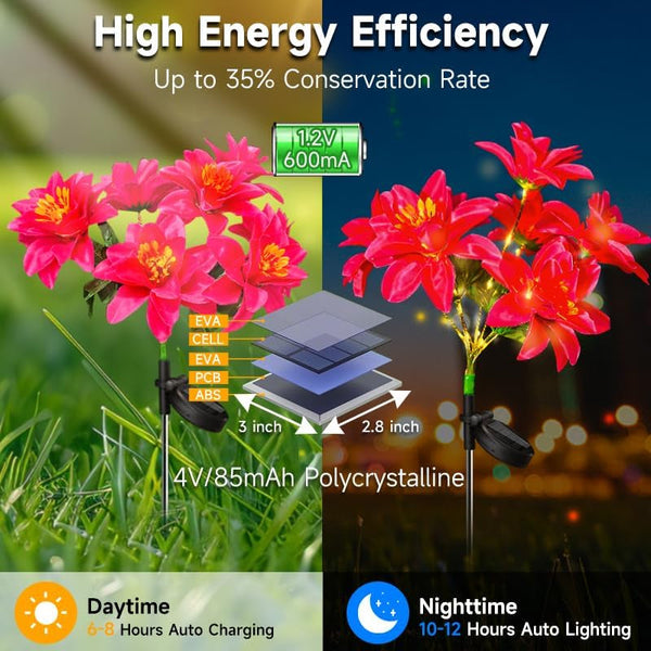 Solar Flowers Outdoor Waterproof Pink, 4PK 7-Stem Garden Solar Lights Decorative, 2 Lighting Modes, Solar Powered Garden Decor, Solar Yard Decor3