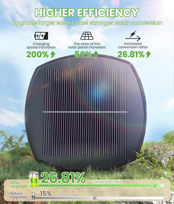 Solar Lights Outdoor, 8 Pack, Warm White, IP653
