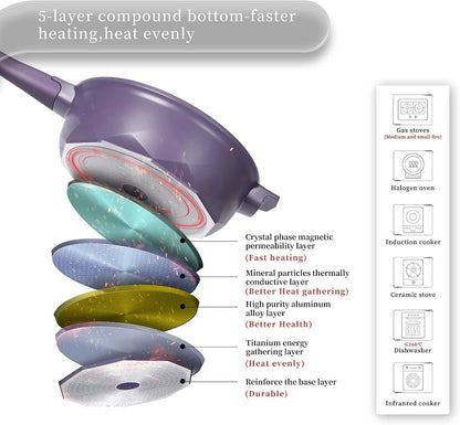 11 Inch Nonstick Frying Pan with Lid,8-In-1 Multipurpose Cookware | 5 Qt Deep Sauté Pan Skillet with Steamer, Pfoa-Free, Dishwasher & Oven Safe, Induction Compatible, Stay-Cool Handle,Purple7