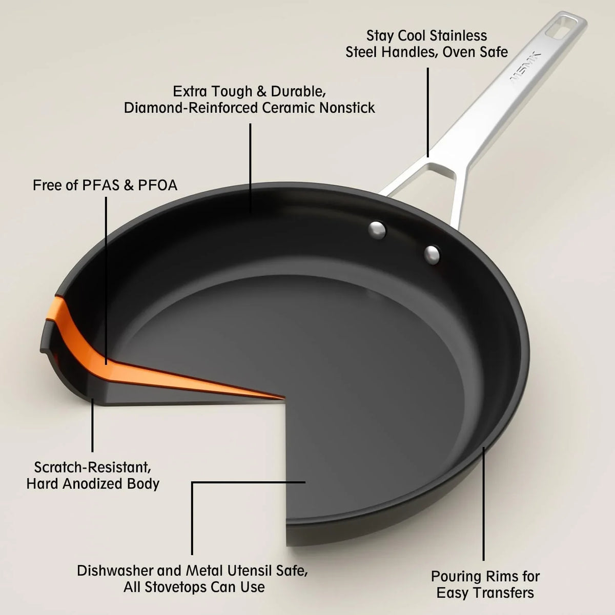 7-inch-small-nonstick-frying-pan-with-lid-egg-omelet-skillet-non-toxic-even-heating-easy-clean-dishwasher-oven-safe-suitable-for-gas-electric-induction-stoves-stainless-steel