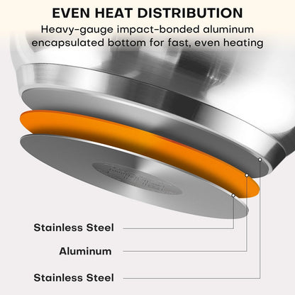 Stainless Steel Pots and Pans Set, 19PC Induction Cookware Set | Family Kitchens, Impact Bonded Base, Even Heat for Boiling, Frying and Sauteing3