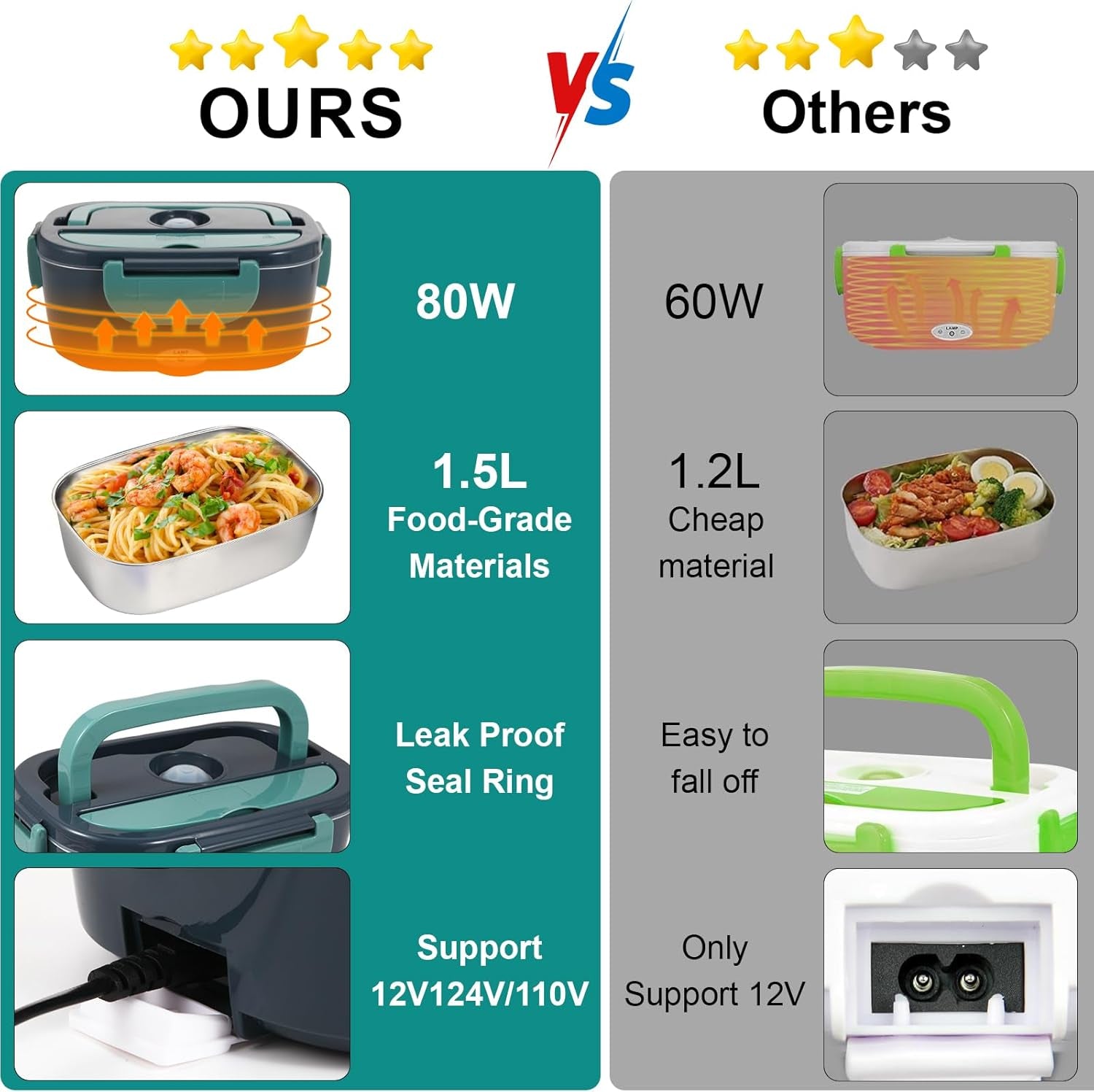 1-5l-electric-lunch-box-food-heater-80w-heated-lunch-box-green