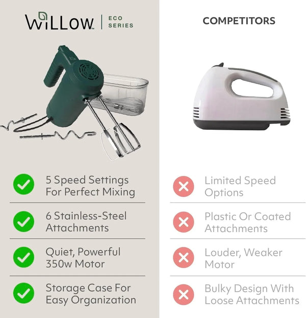 Eco Series Electric Hand Mixer, 5 Speed Ultra Power Handheld Mixer with Stainless Steel Whisks, Beaters & Dough Hooks + Eject Button, 350W Kitchen Mixer with Snap-On Storage Case - GREEN6