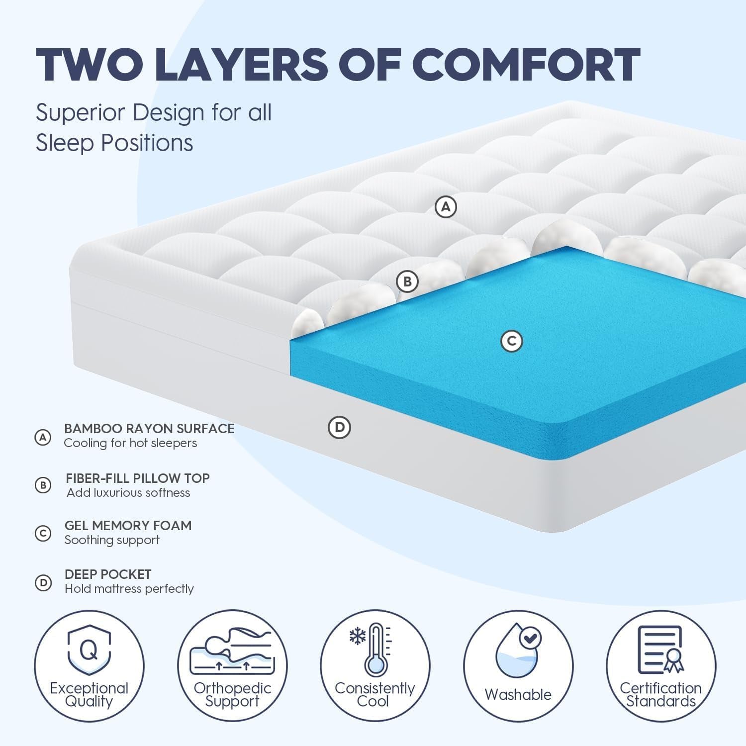 3-inch-king-dual-layer-memory-foam-mattress-topper-with-pillowtop