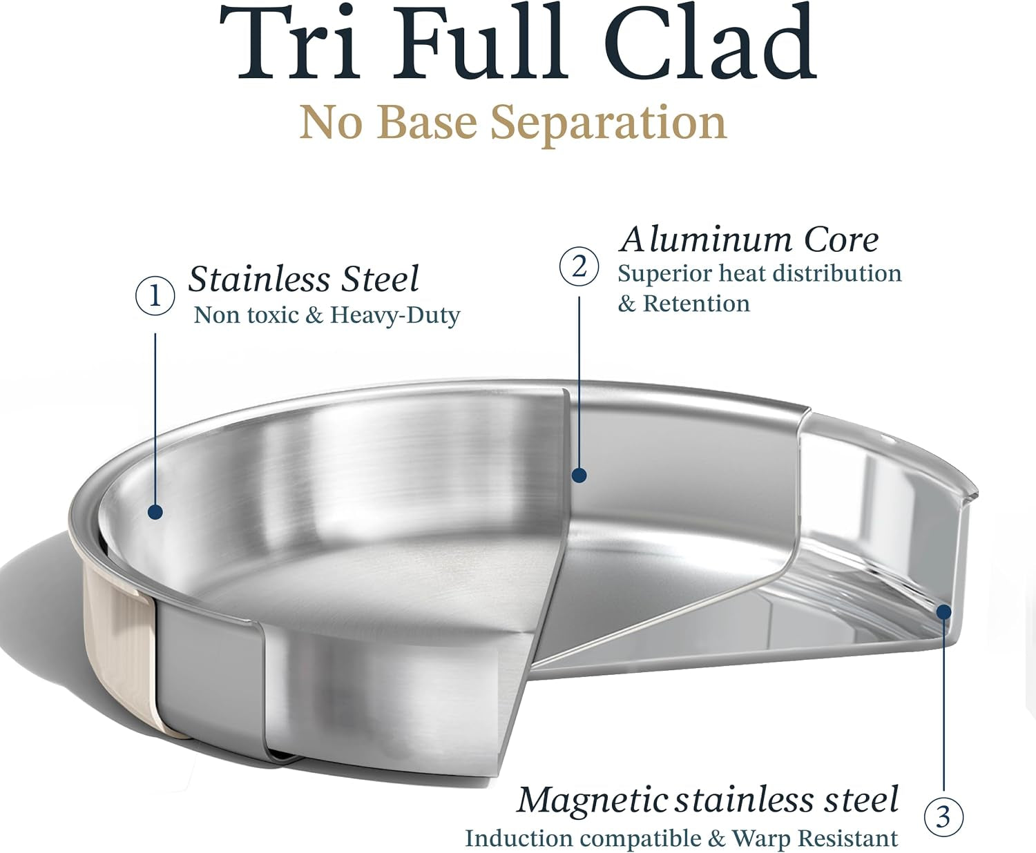 21pcs-tri-ply-stainless-steel-cookware-set-with-detachable-handle-pots-and-pans-set-even-heating-non-toxic-induction-compatible-dishwasher-oven-safe-space-saving-camping-cooking-white