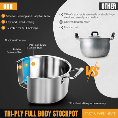 Stainless Steel Pots and Pans Set, 6 PCS Nonstick Induction Cookware Set | Works with Induction/Electric and Gas Cooktops, Dishwasher Safe3