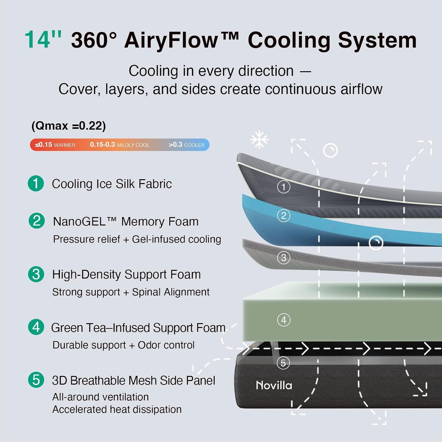 airyflow-queen-mattress-14-inch-gel-memory-foam-mattress-queen-for-cool-night-spinal-alignment-pressure-relief-motion-isolation-green-tea-infused-certipur-us-certified-medium-firm