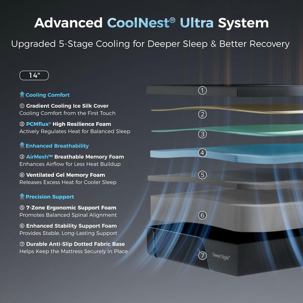 Coolnest Ultra King Size Mattress 14 Inch Memory Foam,Fresh Wake2