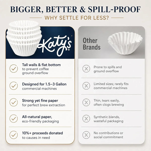 Katy’S Extra Large Commercial Coffee Filters (12.5” X 4.5”) for BUNN, Fetco & Curtis 1.5–3 Gallon Coffee & Tea Machines - Tall Walls, No Ground Overflow - Premium Filters for Businesses (Bulk Pack)7
