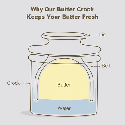 Butter Crock with Lid for Countertop - Ceramic French Butter Dish for Spreadable Soft Butter, Butter Container Holder with a Water Seal, Housewarming Gift, Kitchen and Home Decor, Speckled White3