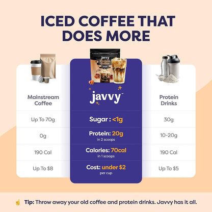 Protein Coffee for Cold Brew & Iced Coffee, Caramel Latte | 10G Whey Protein, 100% Natural Cold Brew, Zero Artificial Flavors & Sweeteners, 80Mg Caffeine, No Added Sugar3