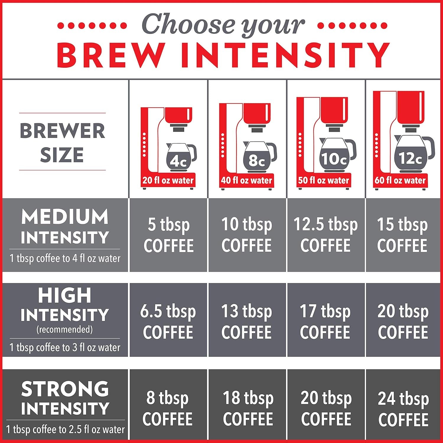 breakfast-blend-ground-coffee-medium-roast-12-ounce-bag-pack-of-1