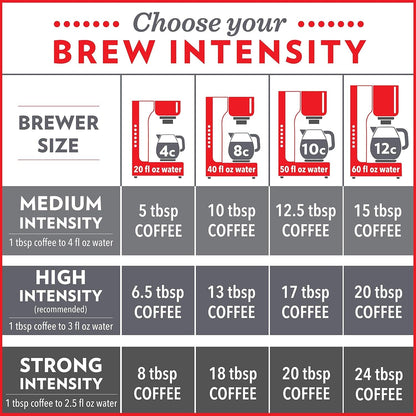 Breakfast Blend, Ground Coffee, Medium Roast, 12 Ounce Bag (Pack of 1)7