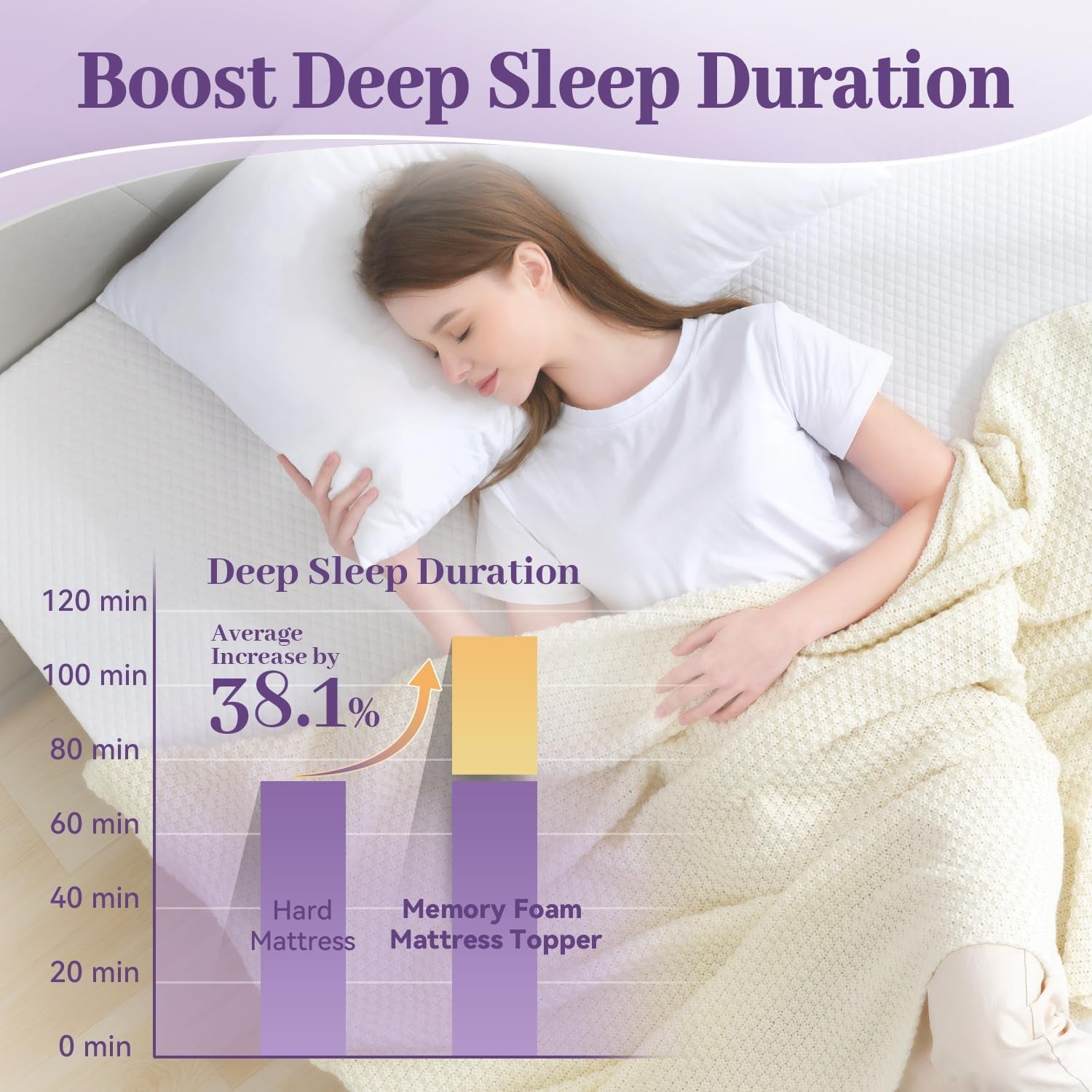 2-inch-gel-memory-foam-mattress-topper-twin-xl-size-twin-extra-long-ventilated-high-density-pad-for-back-pain-bed-topper-with-removable-soft-cover-certipur-us-certified