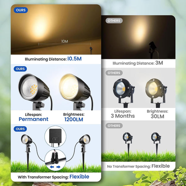 12W All-In-One Low Voltage Landscape Lighting Kit for Yard (8 Pack)6