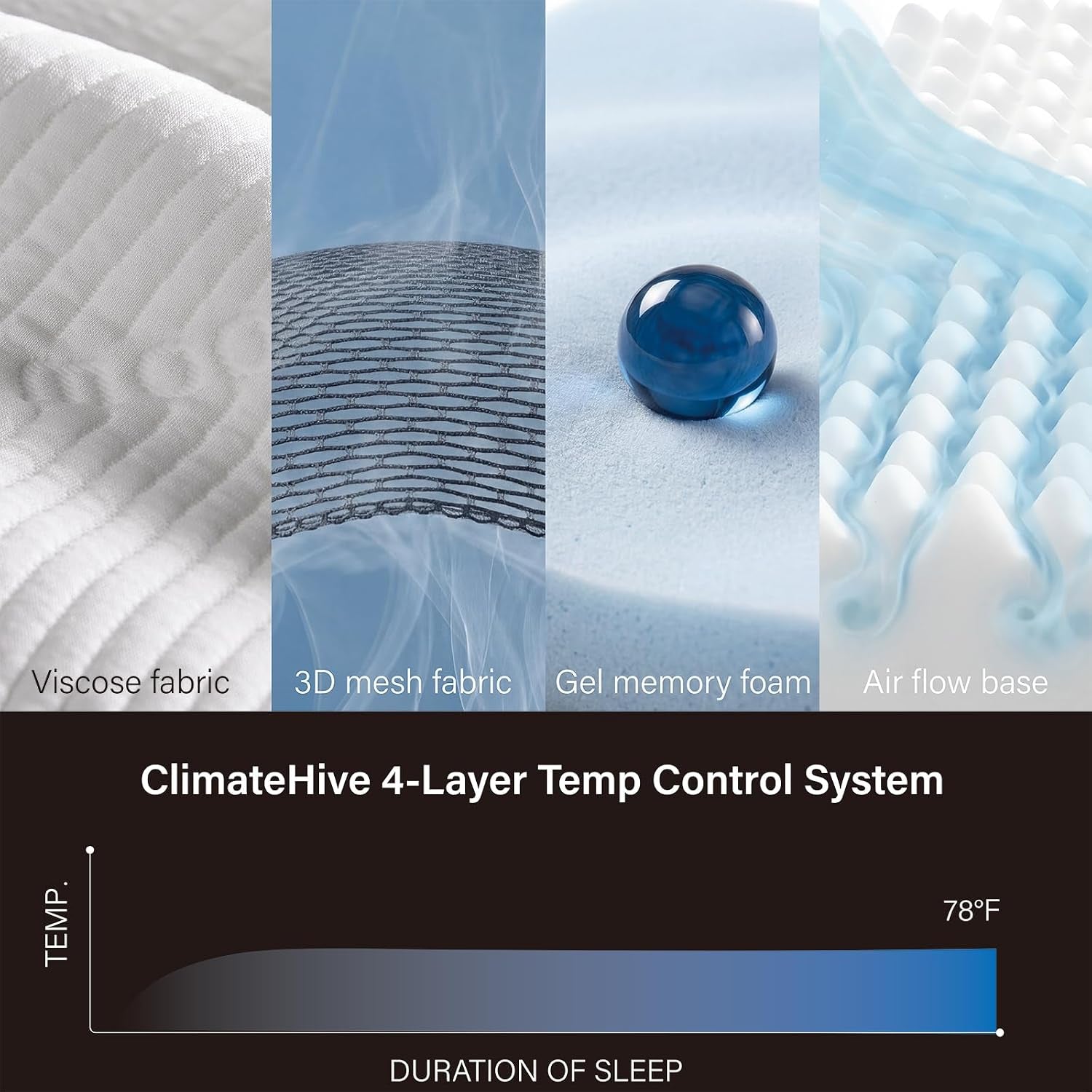 king-memory-foam-mattress-12-inch-size-mattress-gel-memory-foam-mattress-in-a-box-extra-spinal-alignment-for-back-pain-relief-motion-isolation-cool-night-sleep-certipur-us-made-in-usa