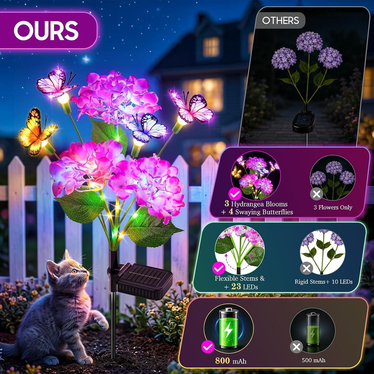 4-pack-solar-flower-lights-hydrangea-flower-with-butterfly-swaying