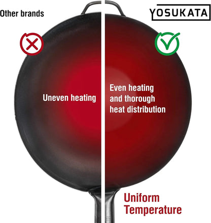 Side-by-side comparison of two woks showing uneven heating on other brands and even heating on Yosukata wok with uniform temperature