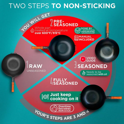 Infographic showing two steps to non-sticking with raw, pre-seasoned, seasoned, and fully seasoned carbon steel woks
