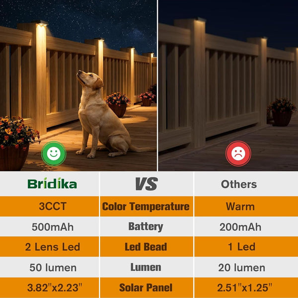 Solar Fence Lights Outdoor 8 Pack, Bright Solar Deck Lights with Lens, 3 Color Modes IP65 Waterproof Large Size Step Lights for Outside, Fence, Stair, Backyard, Patio, Wall4