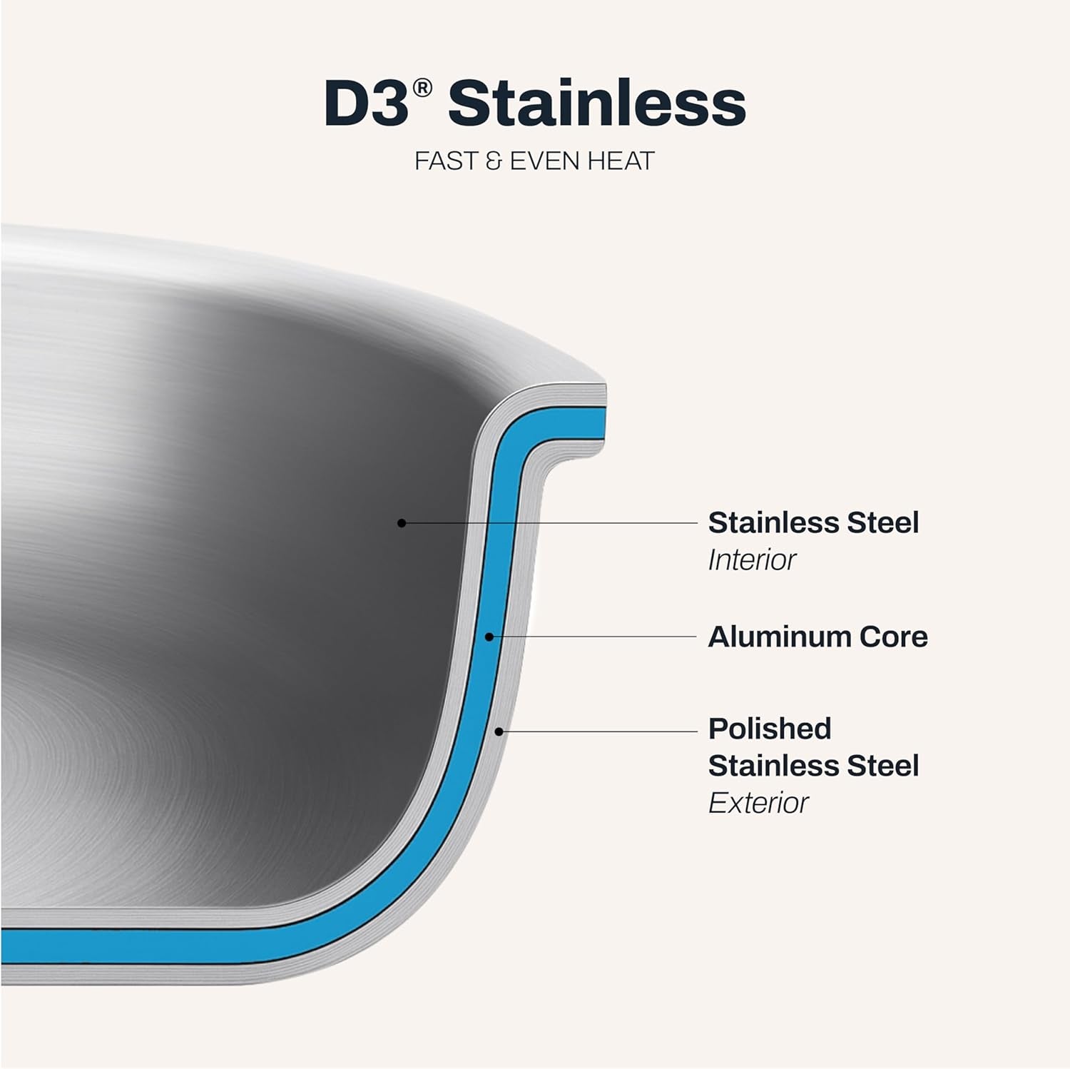 all-clad-d3®-stainless-steel-10-piece-cookware-set-made-in-usa-includes-frying-pans-saucepan-sautepan-stockpot-professional-grade-oven-safe-induction-compatible