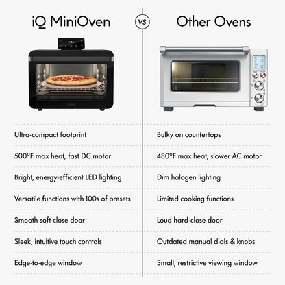 CHEF Iq Minioven Smart Toaster Oven Air Fryer Combo, 11-In-1 Countertop Convection Oven, Bake, Broil, Air Fry, Broil, Dehydrate, 1750W, 25 Qt Capacity, Fast Cooking with Touchscreen Controls – Black13
