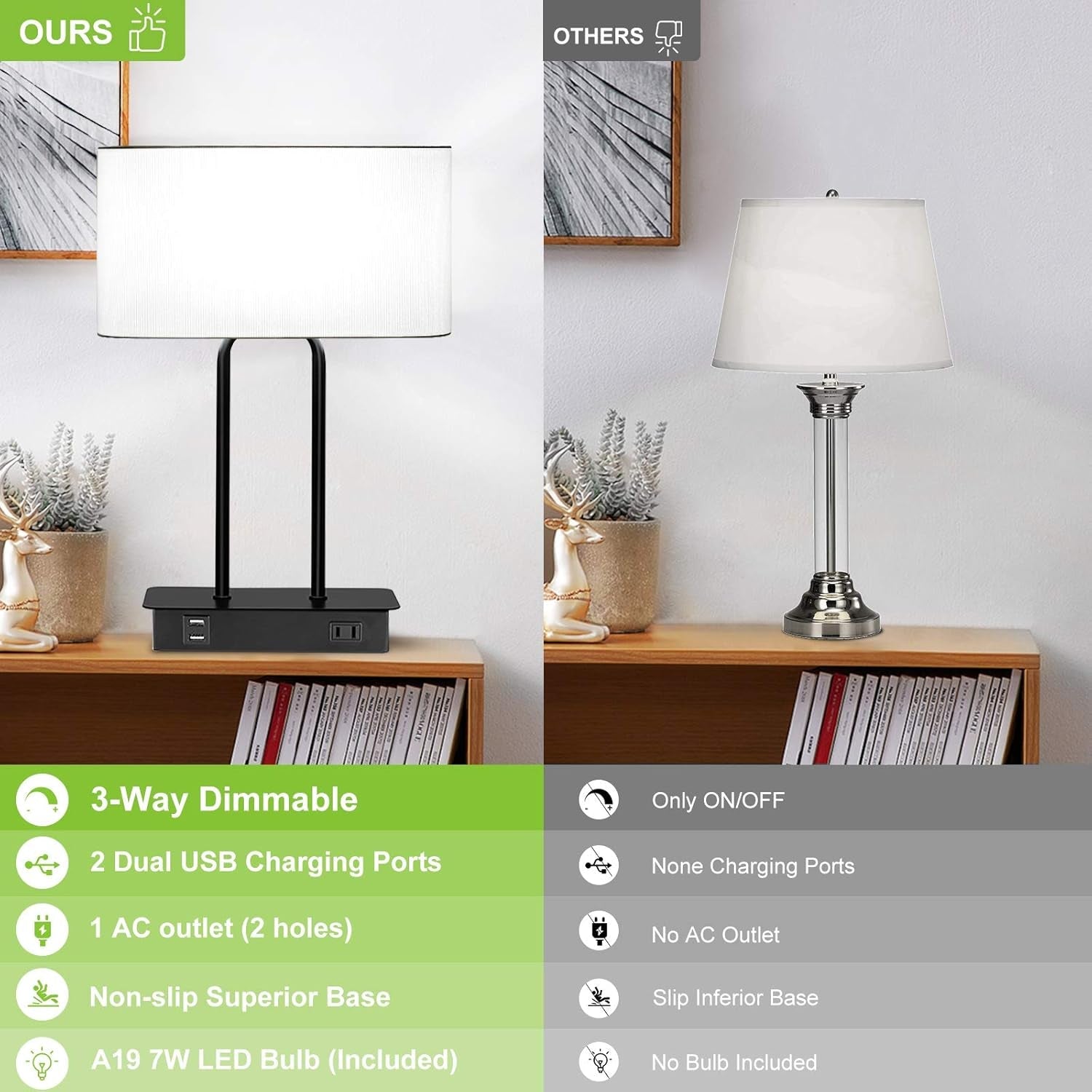 bedside-touch-control-table-lamp-3-way-dimmable-modern-nightstand-lamp-dual-usb-charging-ports-1-ac-outlet-white-fabric-shade-desk-lamp-for-bedroom-living-room-office-with-5000k-led-bulb