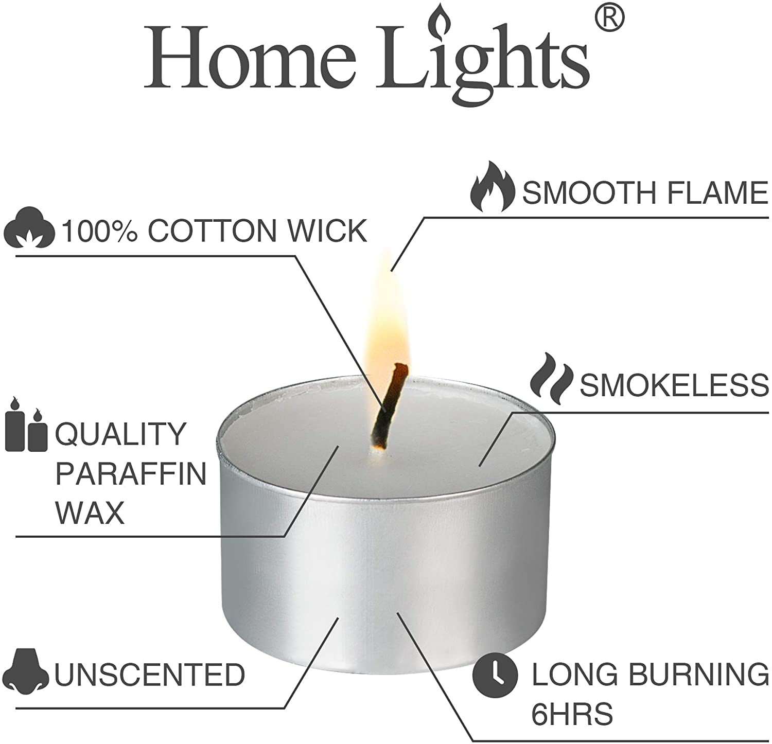 homelights-unscented-white-tealight-candles-100-pack-6-to-7-hour-burn-time-smokeless-mini-votive-paraffin-candles-with-cotton-wicks-for-shabbat-weddings-christmas-home-decor