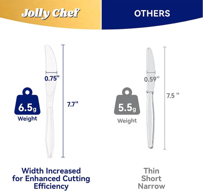 300 Count Clear Plastic Knives Heavy Duty, 7.7" Heat Resistant Solid and Durable Plastic Knives Disposable, Disposable Bulk Cutlery Suitable for Parties Supply Events Everyday Use2