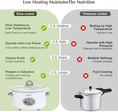 3.5 Quart Slow Cooker with 3 Heat Settings, Non-Stick and Dishwasher Safe, Removable Ceramic Pot Tempered Glass Lid, Cool Touch Handles for Entrees, Soups, Stews, Ivory White7
