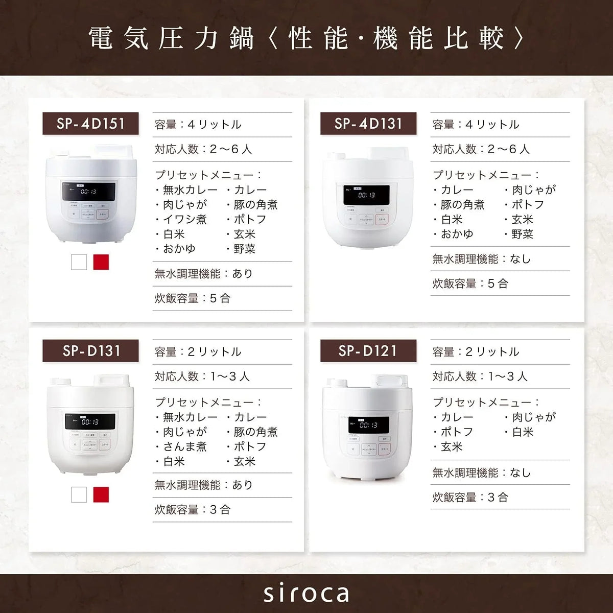 electric-pressure-cooker-sp-d131r-red-japan-domestic-genuine-products