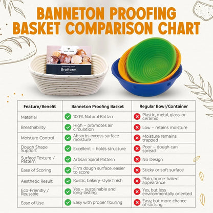 Banneton Bread Proofing Basket with Liner, round 8.5" | Handmade Rattan Brotform for Sourdough Proofing; Included Linen Liner Prevents Sticking. a Thoughtful Gift for Home Bakers.7