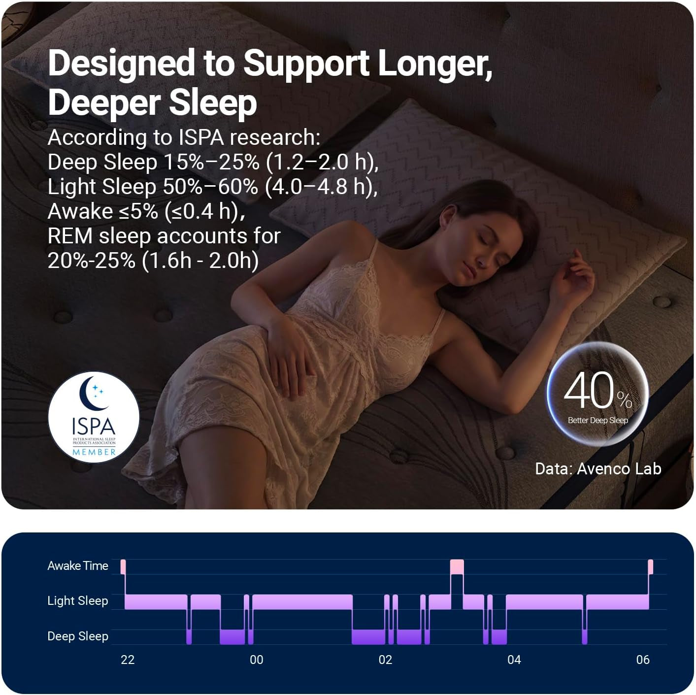 queen-mattress-12-inch-luxury-hotel-level-cooling-hybrid-mattress-dual-nanogel™-memory-foam-with-smarts-coil®-for-motion-isolation-extra-back-support-pressure-relief-certipur-us-certified