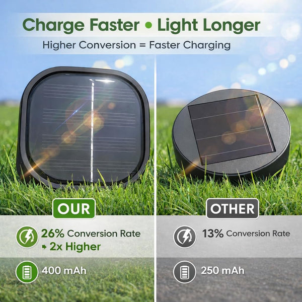 Solar Pathway Lights Outdoor, 12H 8 Pack Solar Garden Lights5