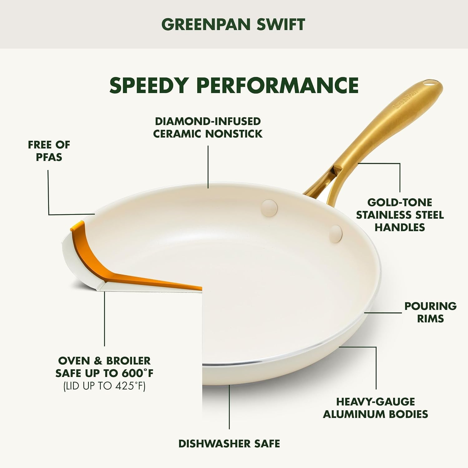 12-piece-nonstick-swift-cookware-set-ceramic-pfas-free-pots-pans-with-lids-dishwasher-oven-broiler-safe-to-600f-kitchen-cooking-set-sauce-saute-stock-frying-pans-cream