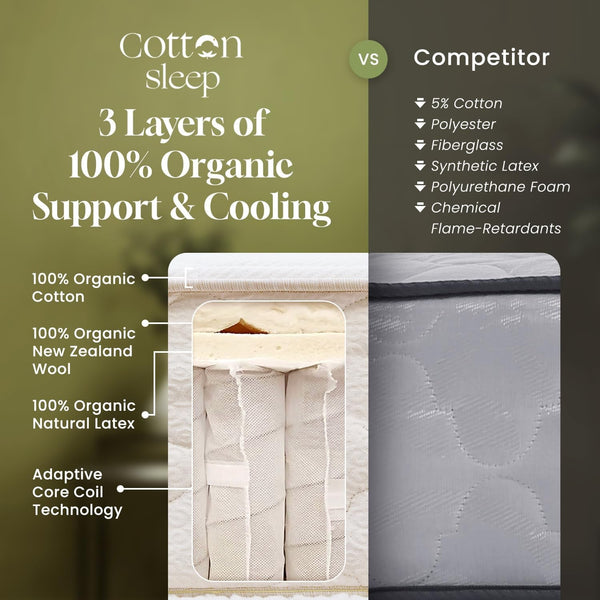 11" Organic Mattress – GOTS Cotton & Wool, GOLS Natural Latex, Hybrid Pocket Coil, Non-Toxic, Fiberglass Free, No Polyfoam, Made in USA – Medium – Queen5